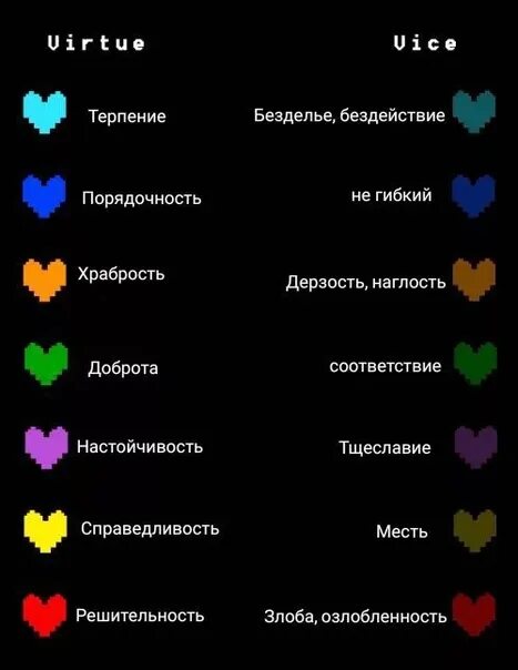 Сердца и их значения