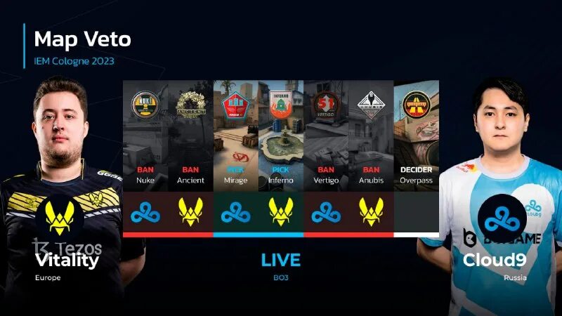 Team vitality cloud9 прогноз. Даниил хван. Кибер 9. Team vitality cloud9 прогноз. Team vitality cloud9 прогноз.