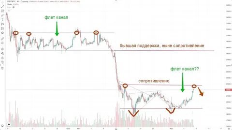 Шорт биткоина