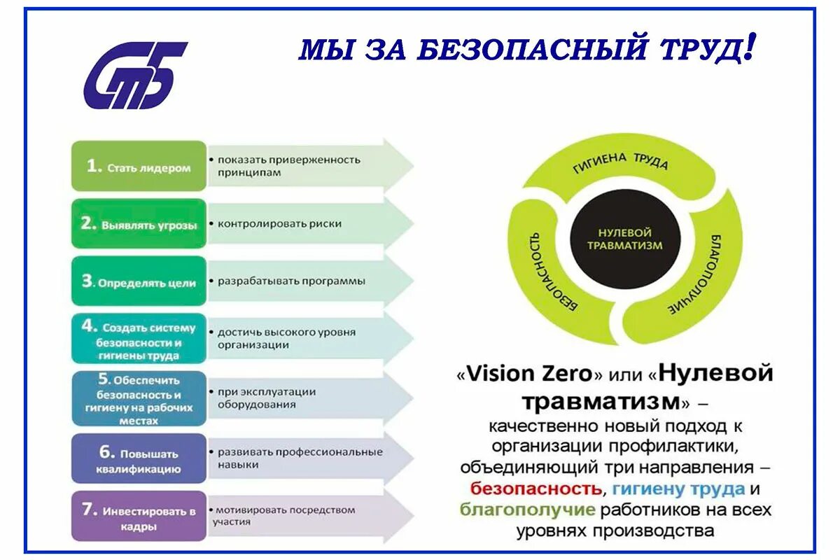 Укажите направления концепции vision zero