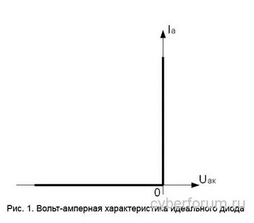 Вебер амперные