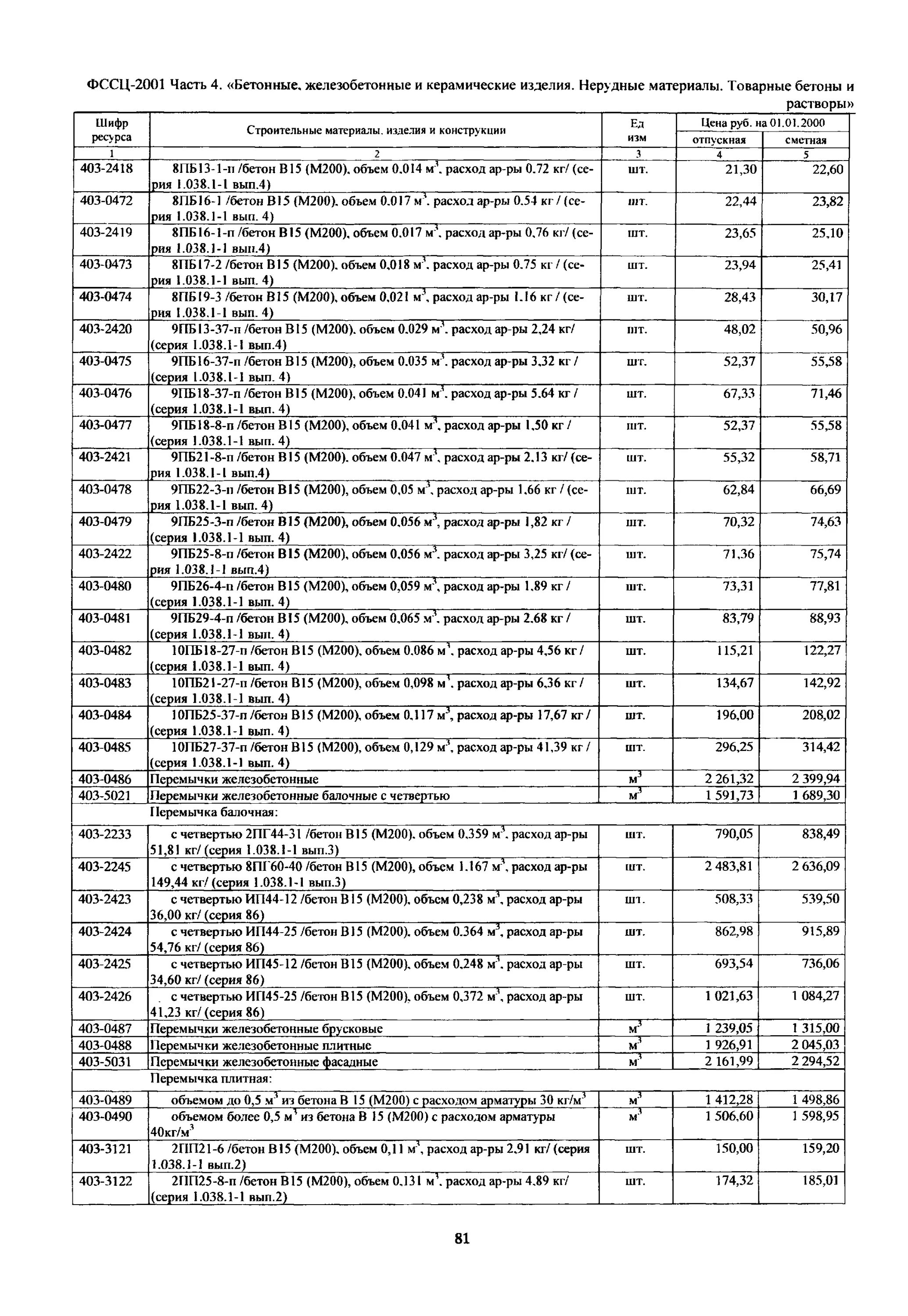 Перевозка фссц. Фссц-20.3.04.04-0019. 9пб18-37 объем бетона м3. фссц-20.4.03.06-0004.