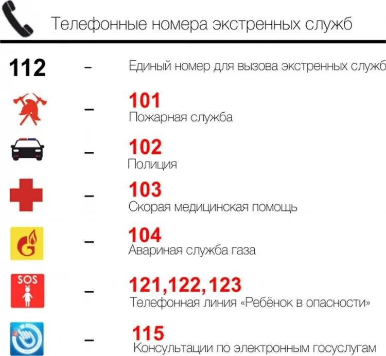 Скорая иркутск с мобильного телефона. Номера телефонов экстренных служб. Список телефонов экстренных служб. Номера телефонов экстренных служб с мобильного телефона. Номера служб экстренной помощи.