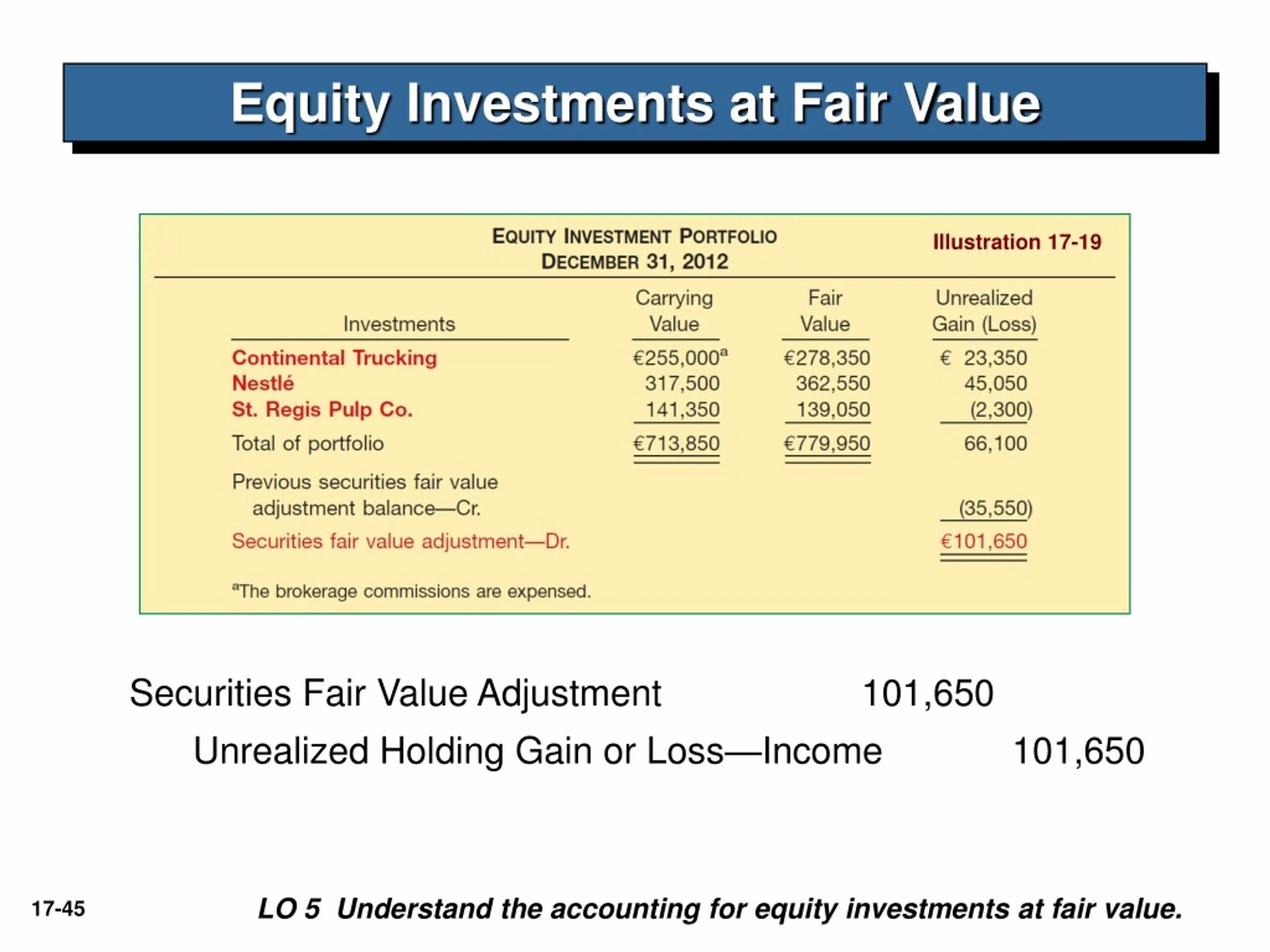 Accounting for value. Fair value формула. statement of changes in equity. equity value formula. carrying value of the investment.