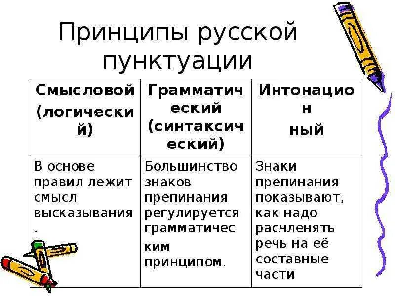 Функции знаков препинания в русском языке