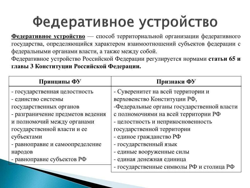 Устройство российской федерации кратко. Принципы федеративного устройства РФ по Конституции. Основные конституционные принципы федеративного устройства РФ. Федеративное устройство РФ понятие. Принципы федеративного устройства России по Конституции.