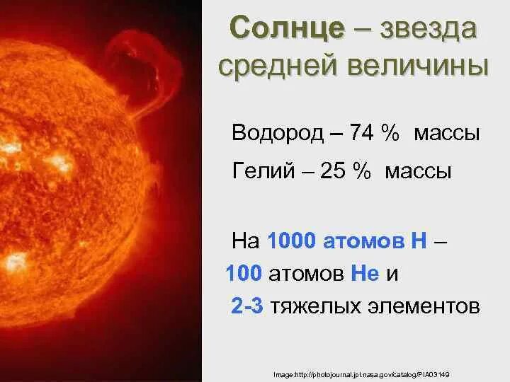 Водород является главной составной частью солнца. Солнце состоит из водорода на. Солнце состоит из водорода и гелия. Водород в солнце. Солнце состоит из гелия на.