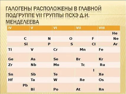 Подгруппа галогенов