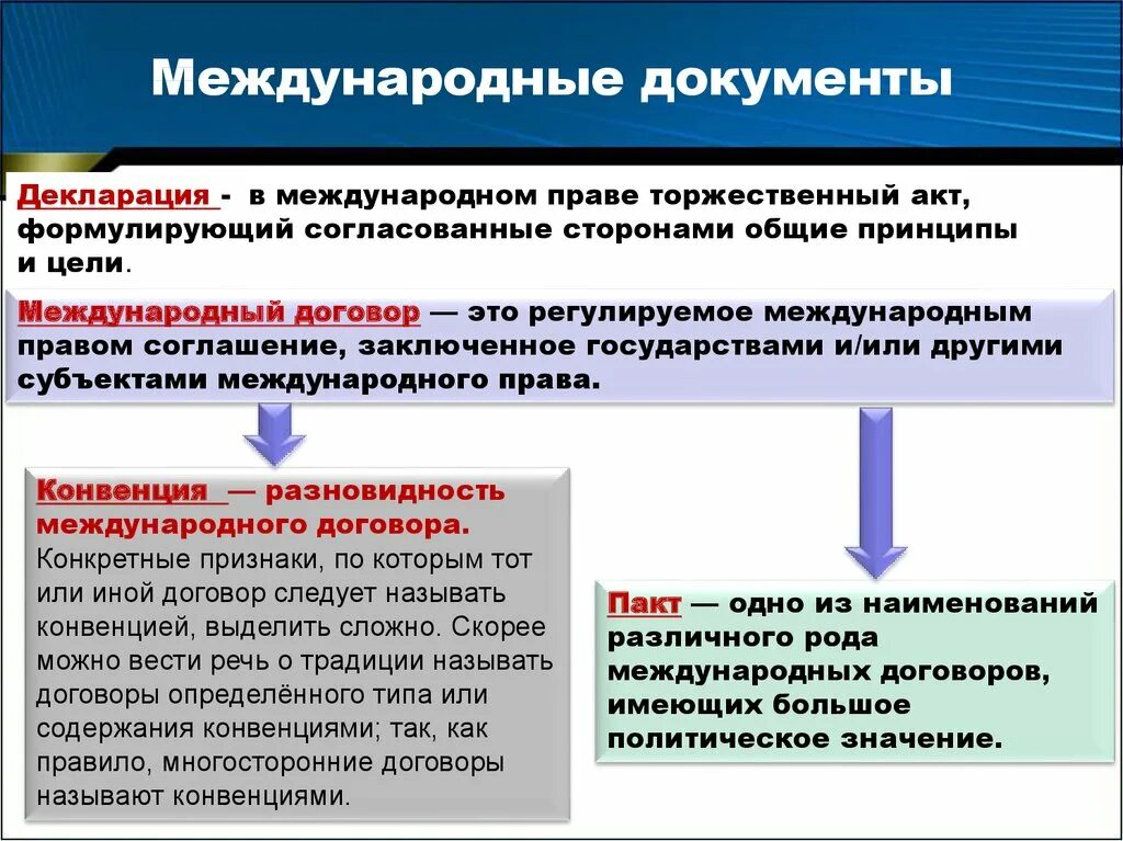 Международно правовые цели