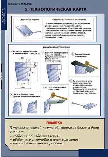 Технологическая карта производства продукции образец. Технологическая карта для токарного станка по металлу. Технологическая карта сварки арматуры. Технологическая карта изготовление нутромера. Технологическая карта построения скворечника.