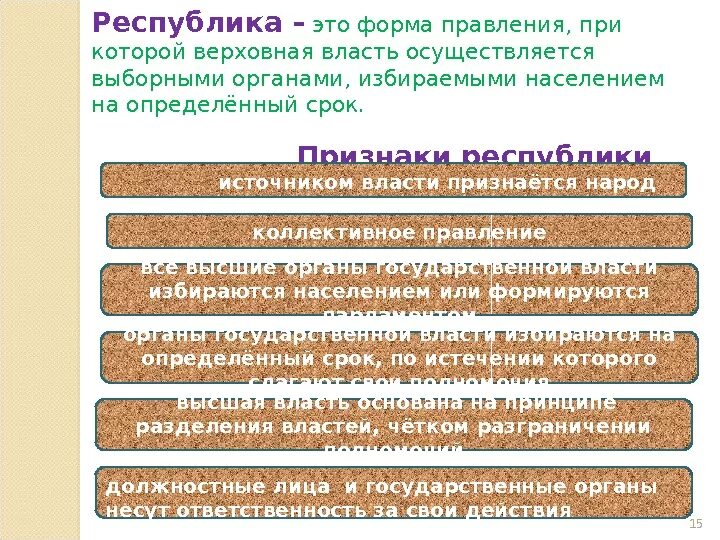 Власть осуществляется выборными органами власти. Форма правления при которой верховная государственная власть. форма правления при которой верховная власть выбирается. органы власти избираются населением. форма правления при которой власть осуществляется выборными.