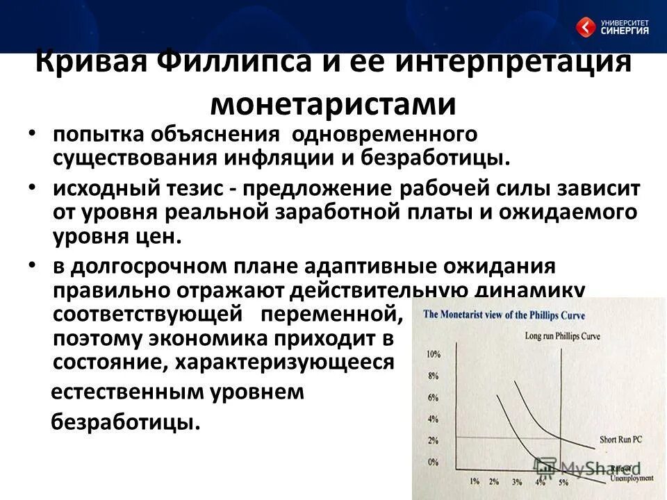 Интерпретация Кривой Филлипса монетаристами. Современная кривая Филлипса. Кривая Филлипса в краткосрочном и долгосрочном периоде. Кривая Филлипса и ее современная интерпретация. Филлипс обработка