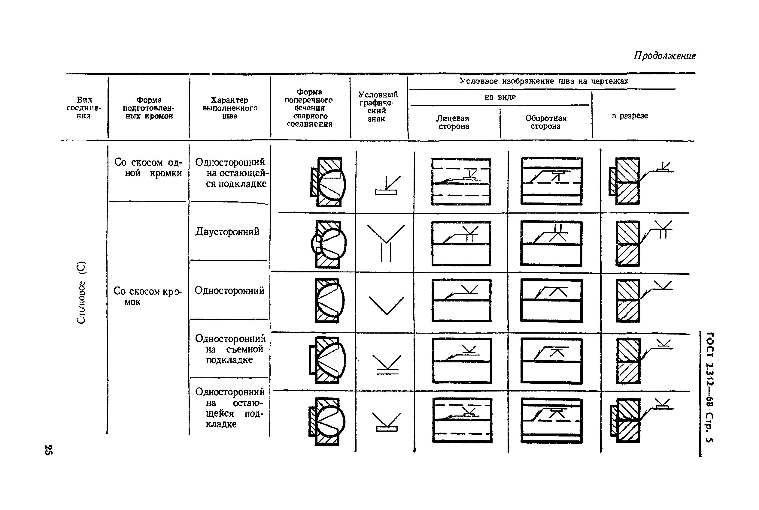 Условное изображение и обозначение сварных швов. Обозначение сварочных швов на чертежах. Обозначение сварного стыка на схеме. Сварка ГОСТ 2.312. Обозначение сварных швов на чертежах металлоконструкций.