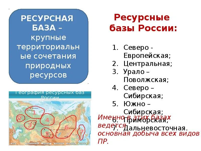 Ресурсная база россии. Северо Сибирская ресурсная база России. Ресурсные базы России. Природно ресурсные базы. Природно-ресурсные базы России.