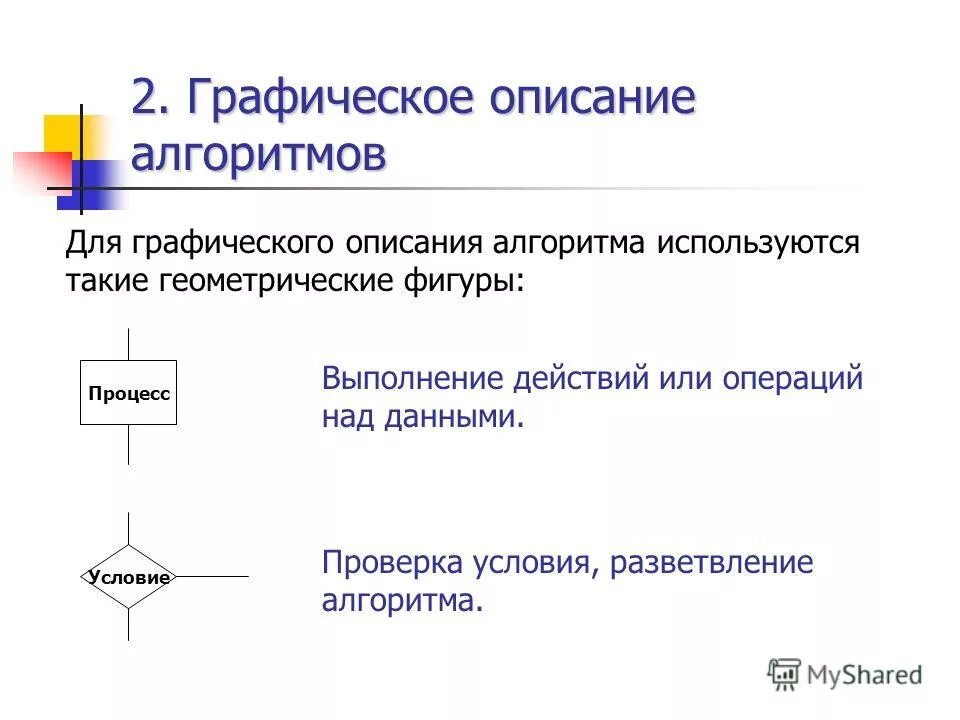 Алгоритм описания технологии. Алгоритм описания технологии