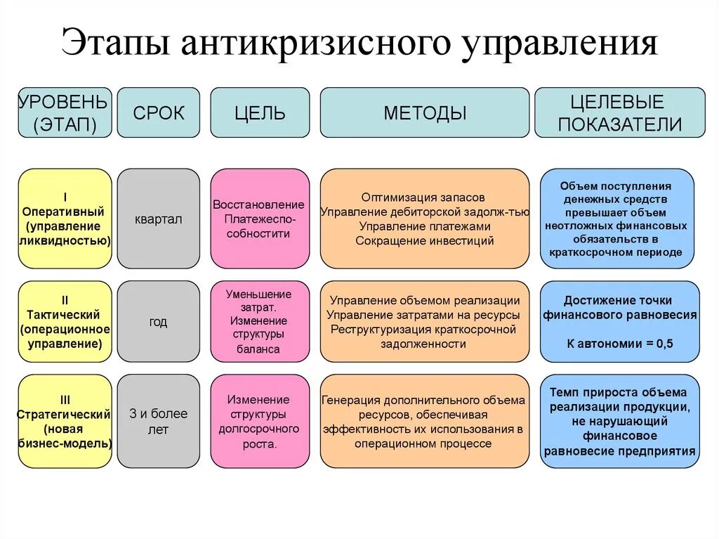 Профессиональная задача специалиста по антикризисному pr. Последовательность аспектов анализа антикризисного управления. Этапы антикризисного управления. Подходы к антикризисному управлению. Этапы управления.