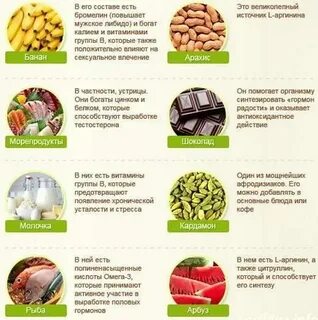 Продукты для потенции у мужчин быстрого действия