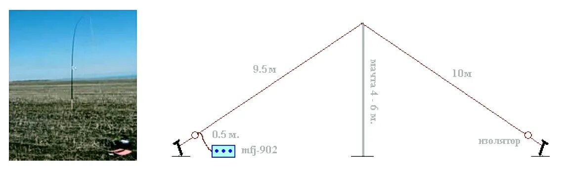 кв антенна яги на 28 мгц. антенна двойной квадрат на 27 мегагерц. антенны на 3 5 мгц. антенна румянцева ua1dz. антенна g3xap.