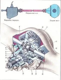 Головная передача