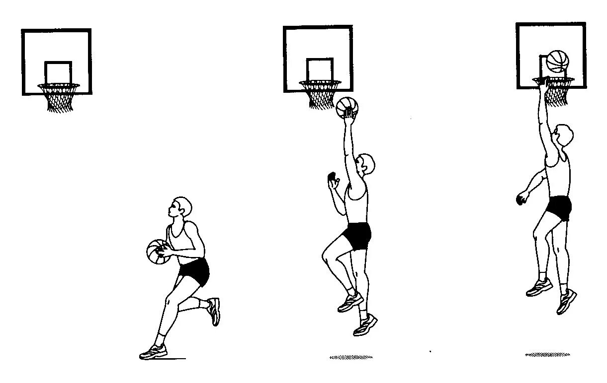 Бросок мяча снизу в корзину баскетбол. Техника броска мяча в баскетболе крюком. Бросок двумя руками снизу в баскетболе в кольцо. Бросок мяча в корзину снизу одной рукой в баскетболе.