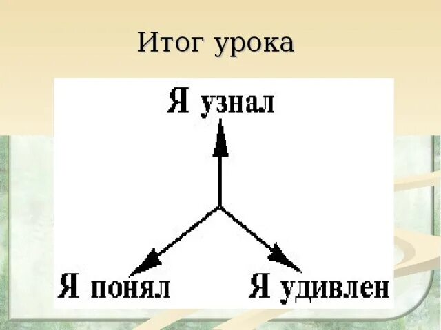 Понимать как проверить и