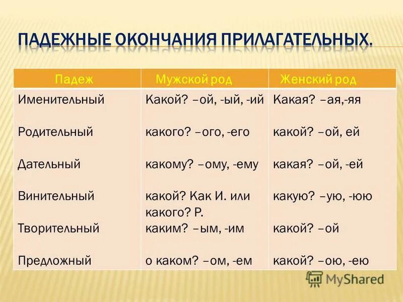 Творительный падеж окончание ом ем. Родовые и падежные окончания прилагательных. Падежи женского рода. Окончания имен прилагательных мужского женского и среднего рода.