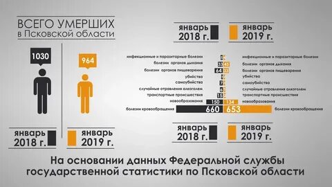 Статистика псков