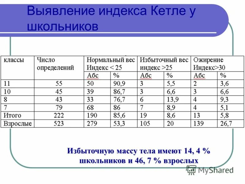 Индекс питьевой. Массо-ростовой индекс Кетле 2. Масса-ростовой индекс Кетле 2. Масса ростовой индекс Кетле. Весоростовой показатель Кетле 2.