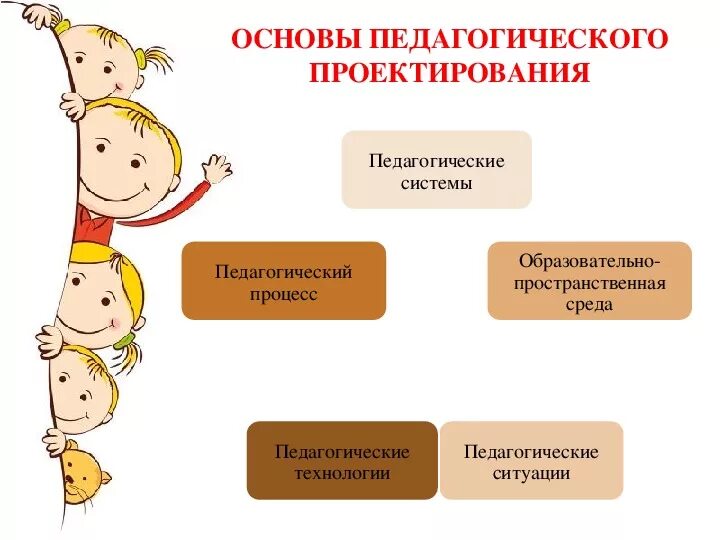 Основа педагог. Теоретические основы педагогического проектирования. Схема педагогического проектирования. Функции педагогического проектирования. Теоретические основы пед. Проектирования.