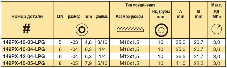 12 3 4 дюйма. Диаметр соединения — 1/2". 1/2 Труба диаметр. Дюймовая труба. 1/4 Дюйма диаметр трубы.