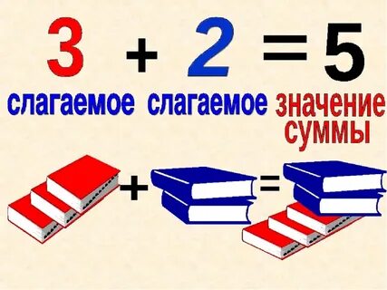 Что значит слагаемые числа