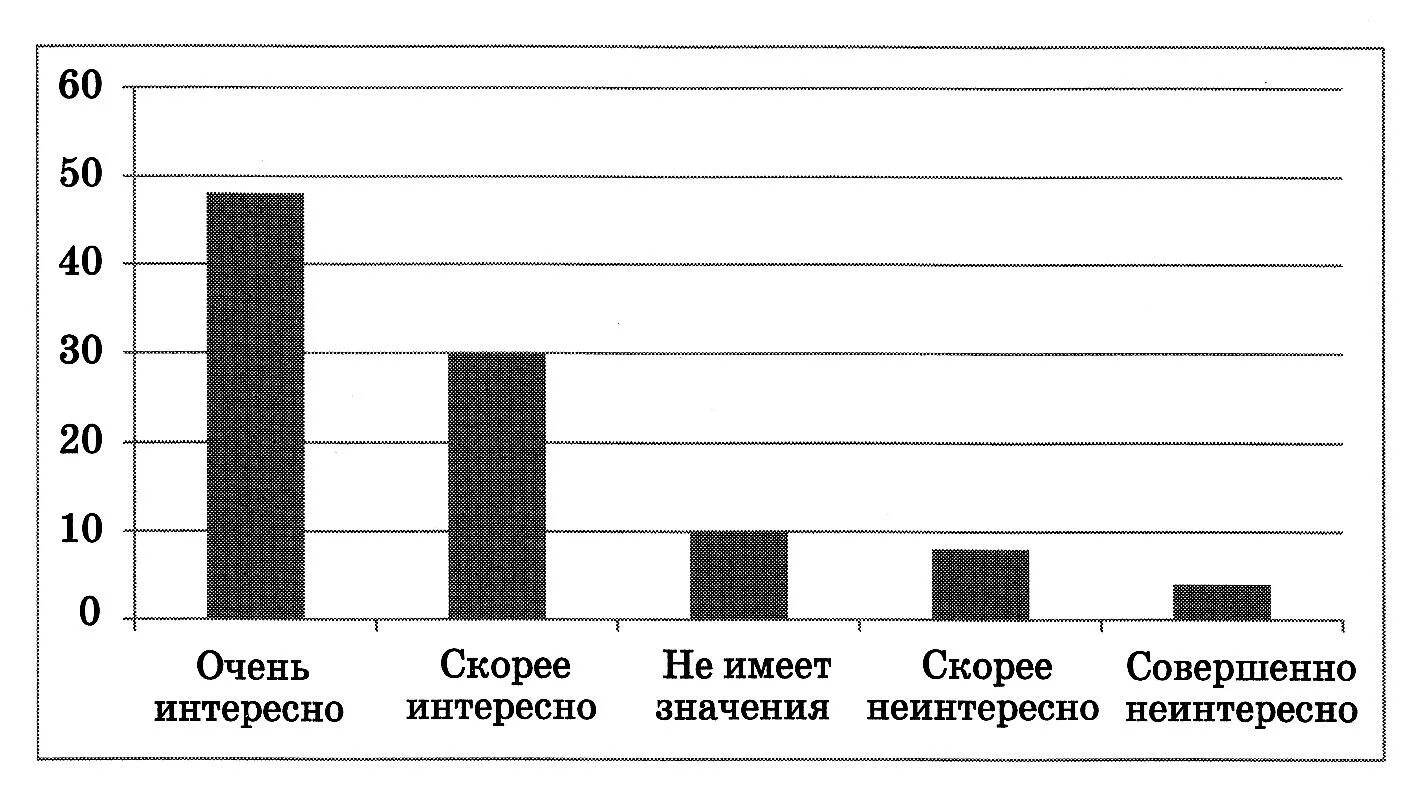 Социологическая служба одного российского города провела. Результаты проведенных опросов населения в Туле. Социологичека служба сnhfys ghjdjlnkf jghjc vjkjls[ UHF;LFY J ghj,KTVF[.