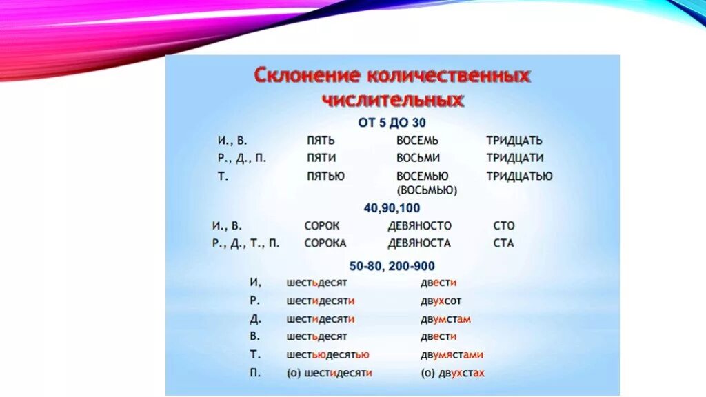 Просклонять числительные сто тридцать девять. Склонение количественных числительных. Имя числительное склонение. Склонение количественных числительных таблица. Склонение имен числительных.