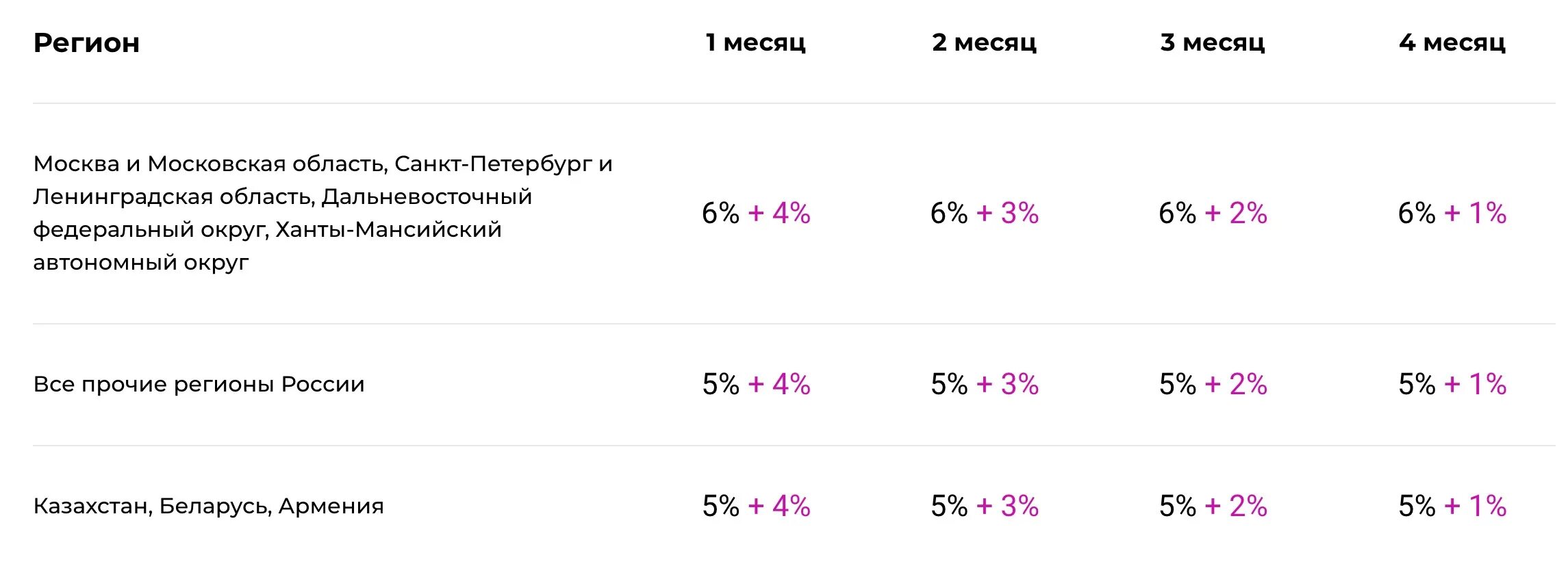 Открытие валберис пункт выдачи. Открыт пункт выдачи заказов вайлдберриз. Открыть точку выдачи Wildberries. Вайлдберриз оценка пункта.