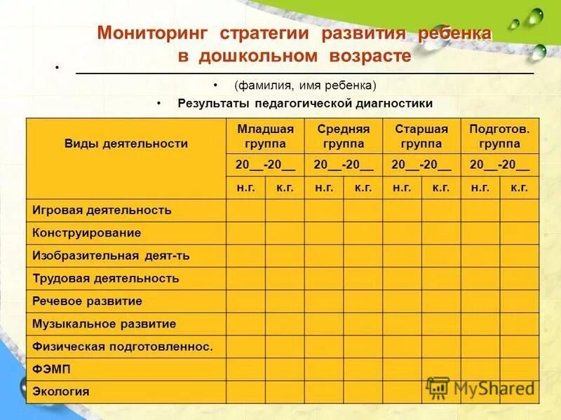 таблица по возрастам и гендерной. 7 10 характеристики возраста. 7 10 характеристики возраста. тики неврологические у детей группа здоровья. гендерные особенности возрастной психологии.