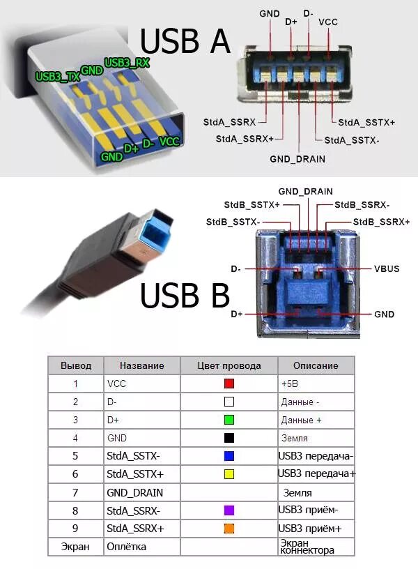 Питание usb mini