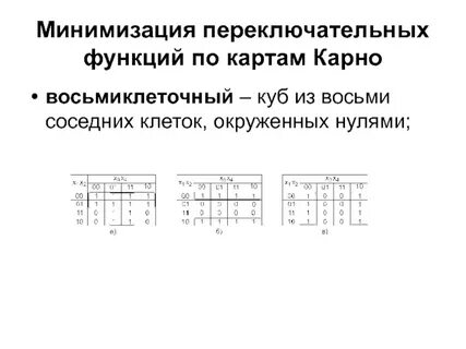 Функциональная минимизация