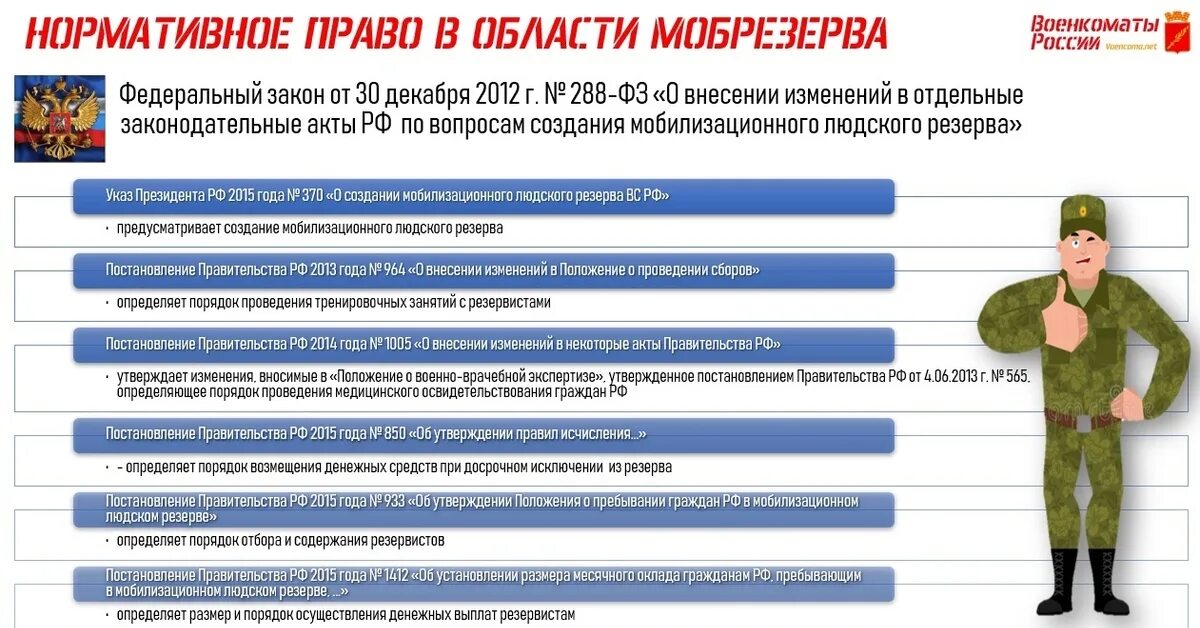 Как не попасть под мобилизацию. Мобилизационный людской резерв. Мобилизационный людской резерв России. Мобилизационный людской резерв Вооруженных сил. Мобилизационный людской резерв 2021.