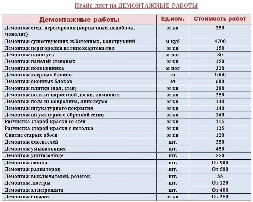 Прайс лист 2 рубля. Ремонтно строительные расценки. Прайс на строительные работы. Расценки демонтажа в квартире. Демонтажные работы цена.