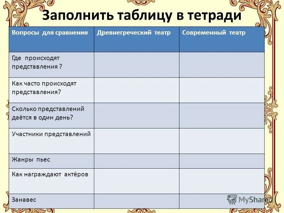 Как часто происходят представления в современном театре. Таблица театр в древней греции и современный театр. Жанры пьес в древнегреческом театре и современном. Вопросы для сравнения где происходят представления. Где происходили представления в древнегреческом театре.