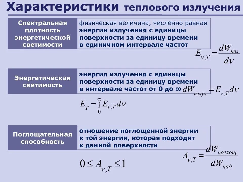 Какое излучение называют тепловым. Тепловое излучение характеристики теплового излучения. Характеристики теплового излучения нагретых тел. Тепловое излучение тел характеристики теплового излучения. 1. Что такое тепловое излучение. Характеристики теплового излучения..