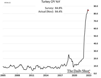 Инфляция в 2024 на сегодня