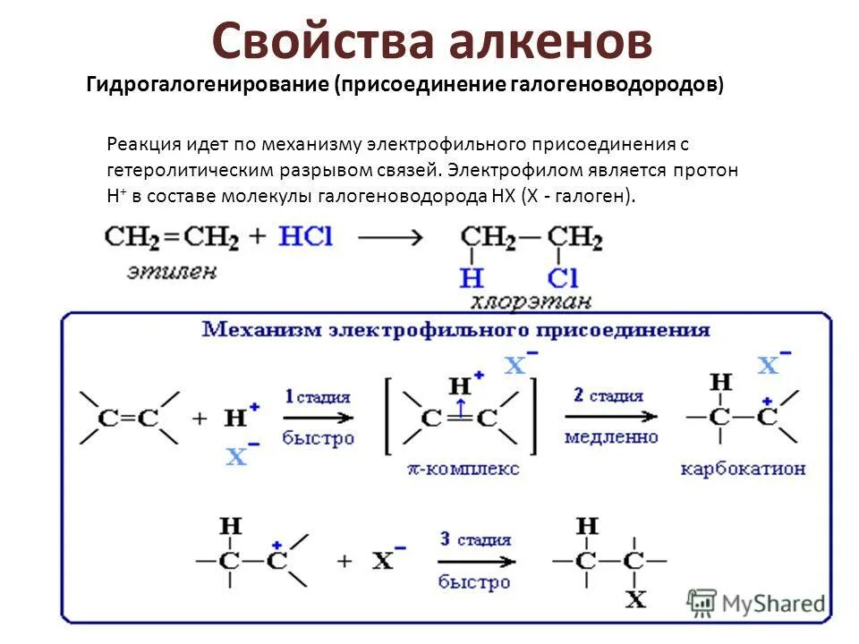 Схема реакции гидробромирования ацетилена