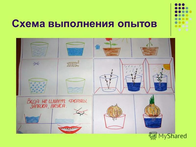 зарисовка опытов