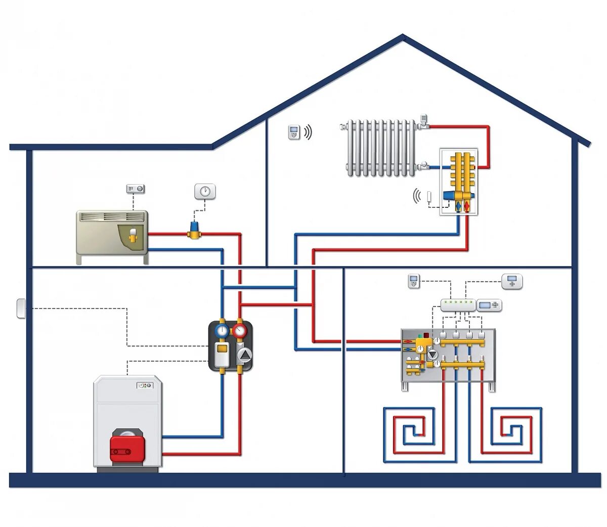 Схема водяного теплого пола в двухэтажном доме. Система отопления на 2 этажа с теплым полом. Монтаж теплого пола в двухэтажном доме. Схема подключения газового котла к системе отопления. Схема отопления 2 этажного дома с теплым полом.