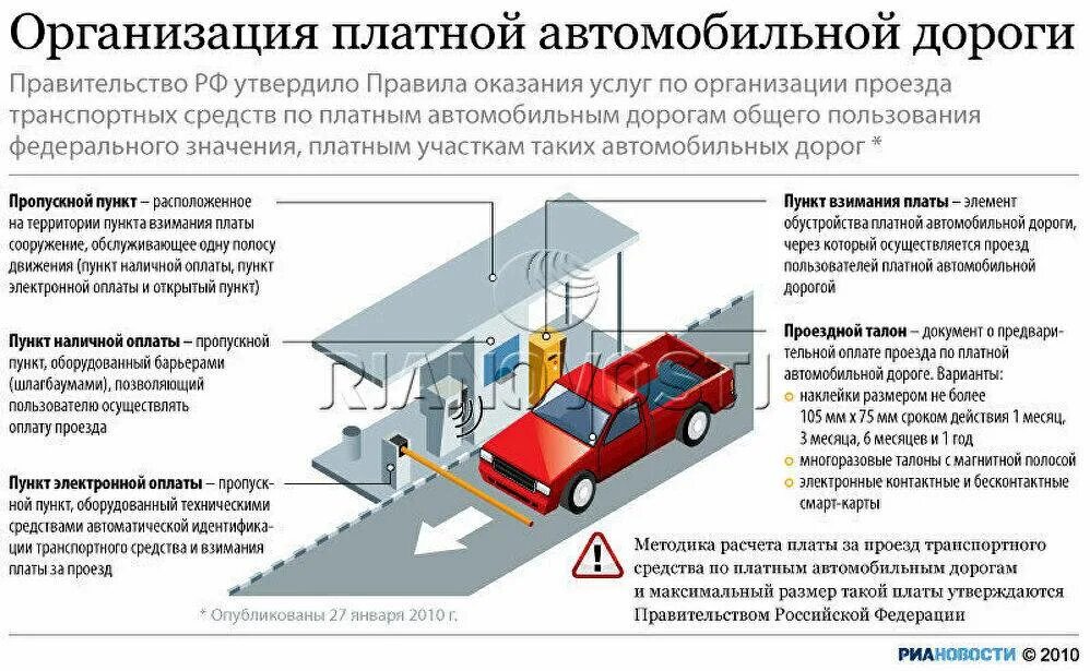 Учреждения общего пользования. Пункт взимания платы схема. Пункт платной дороги. Элементы обустройства автомобильных дорог. Автомобильные дороги общего пользования.