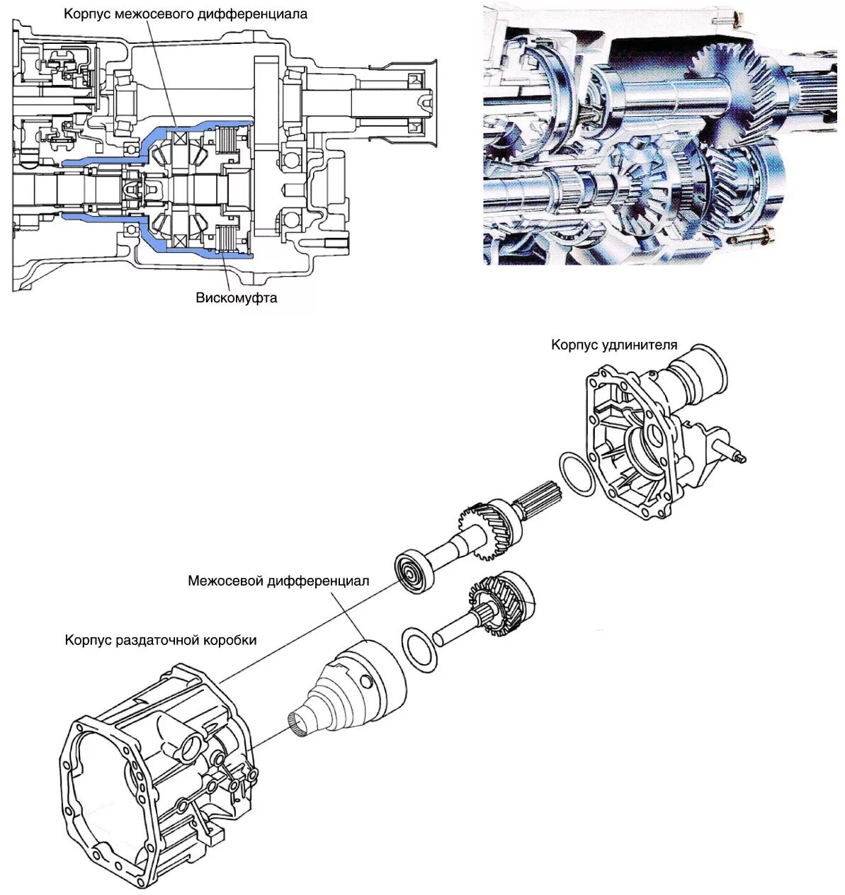 Вискомуфта полный привод. Муфта блокировки дифференциала Нива Шевроле. Муфта включения блокировки Нива. Муфта включения блокировки раздатки Нива. Схема блокировки дифференциала на Ниве.