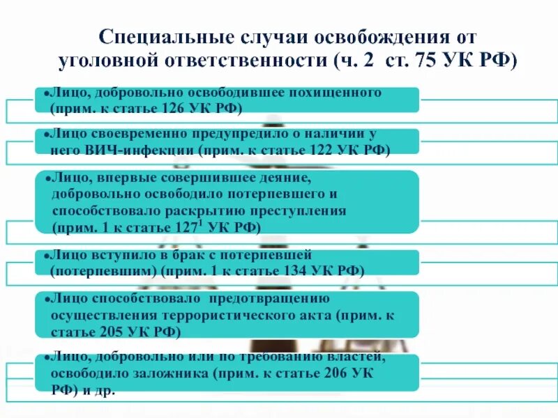 Приняли закон об освобождении от уголовной ответственности. Освобождение от уголовной ответственности. Основания освобождения от уголовной ответственности. Основания освобожденоя от углловной от. Схема основания освобождения от уголовной ответственности.