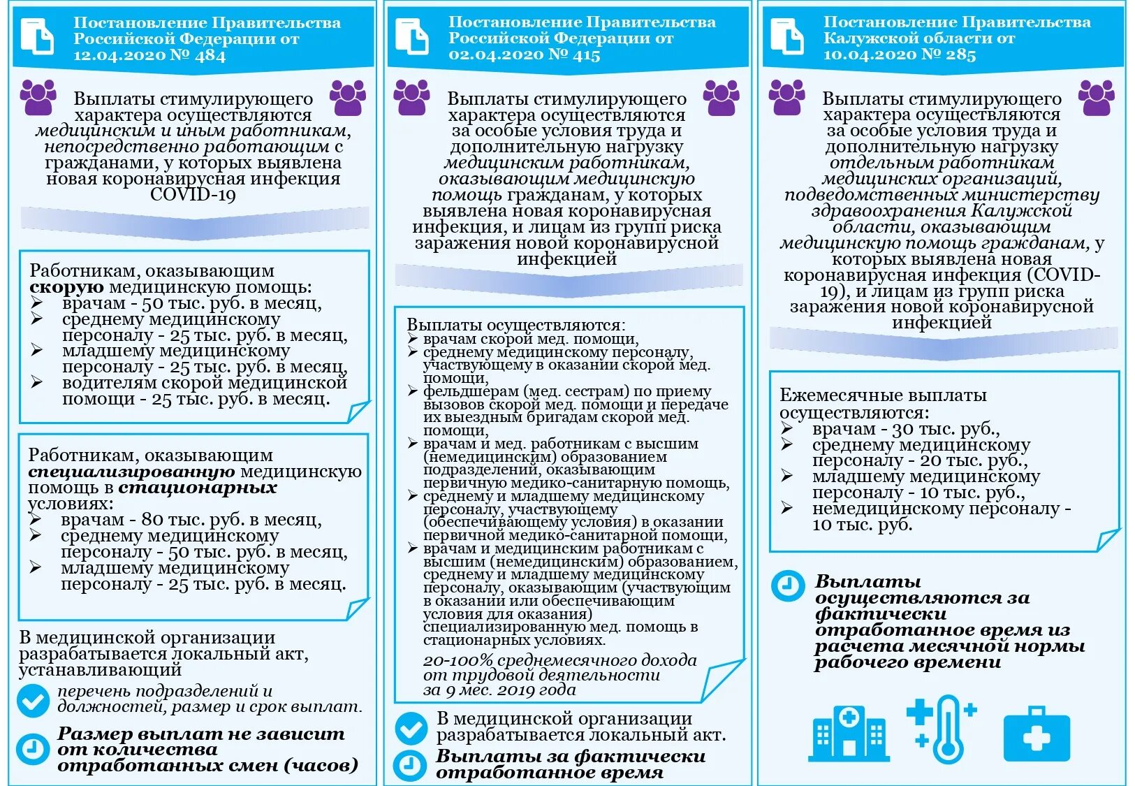 Соц выплаты медработникам в 2024 году последние. Памятка для медицинских работников. Специальная социальная выплата медицинским работникам. Выплаты медработникам. Памятка работнику.