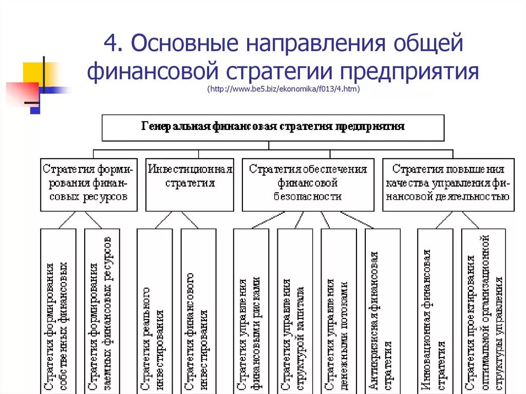 Долгосрочная стратегия предприятия. Составляющие финансовой стратегии организации. Компоненты финансовой стратегии фирмы.. Основные задачи формирования финансовой стратегии предприятия. Финансовая стратегия схема.